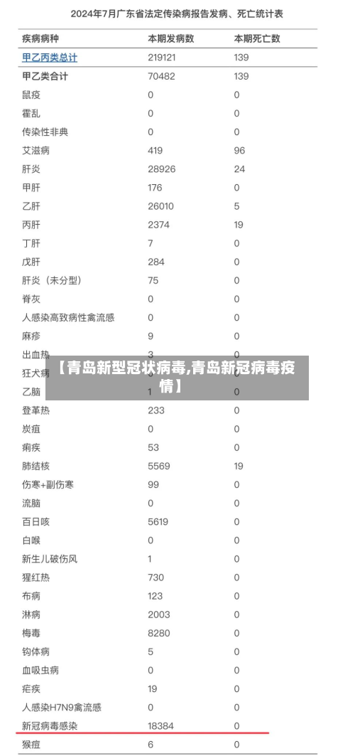 【青岛新型冠状病毒,青岛新冠病毒疫情】-第2张图片