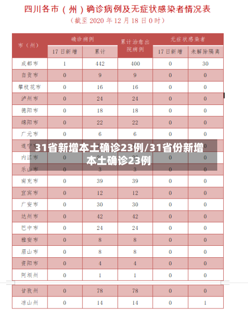 31省新增本土确诊23例/31省份新增本土确诊23例