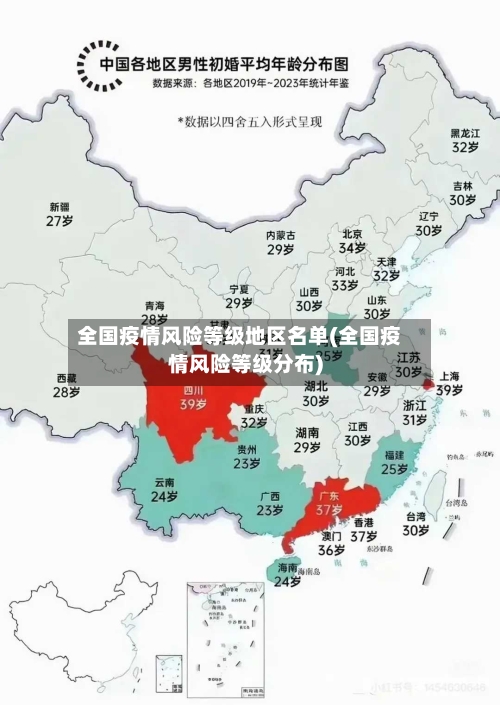 全国疫情风险等级地区名单(全国疫情风险等级分布)