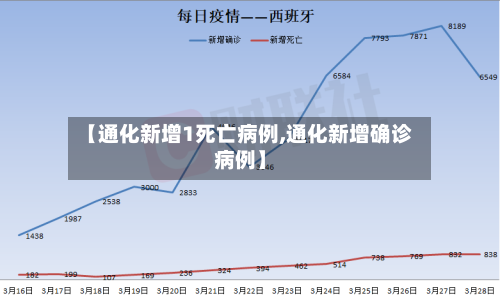 【通化新增1死亡病例,通化新增确诊病例】