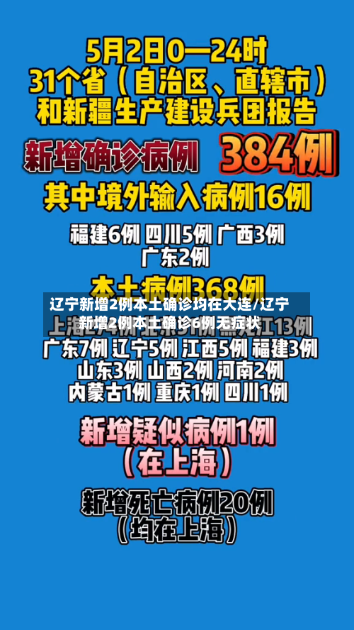 辽宁新增2例本土确诊均在大连/辽宁新增2例本土确诊6例无症状