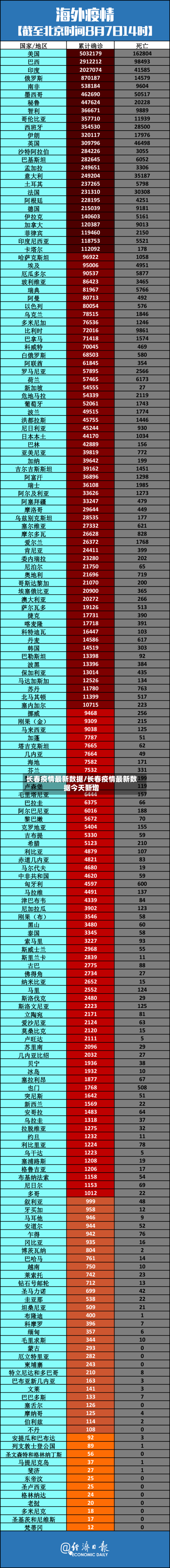 长春疫情最新数据/长春疫情最新数据今天新增