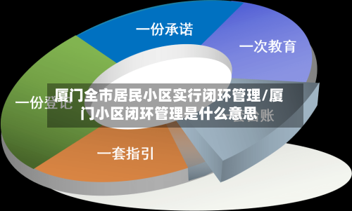 厦门全市居民小区实行闭环管理/厦门小区闭环管理是什么意思