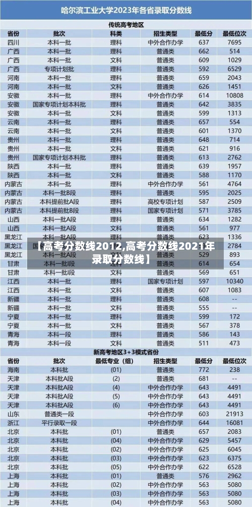 【高考分数线2012,高考分数线2021年录取分数线】