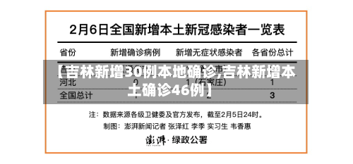 【吉林新增30例本地确诊,吉林新增本土确诊46例】