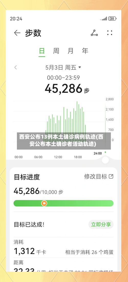 西安公布13例本土确诊病例轨迹(西安公布本土确诊者活动轨迹)-第3张图片