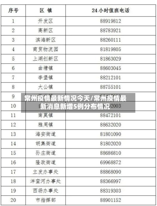 常州疫情最新情况今天/常州疫情最新消息新增5例分布情况-第3张图片
