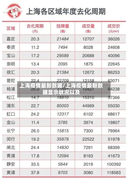 上海疫情最新数据/上海疫情最新数据显示状况以及