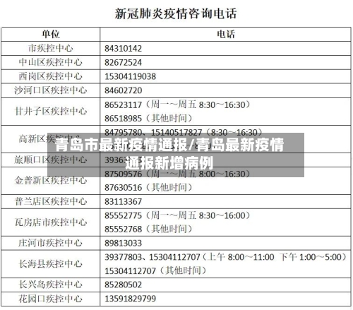 青岛市最新疫情通报/青岛最新疫情通报新增病例