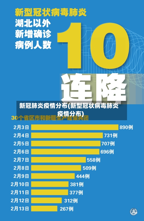 新冠肺炎疫情分布(新型冠状病毒肺炎疫情分布)