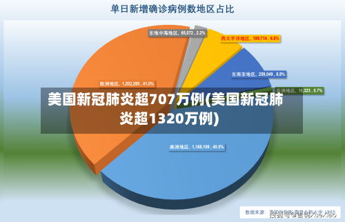 美国新冠肺炎超707万例(美国新冠肺炎超1320万例)