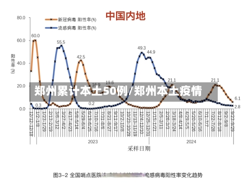 郑州累计本土50例/郑州本土疫情-第2张图片