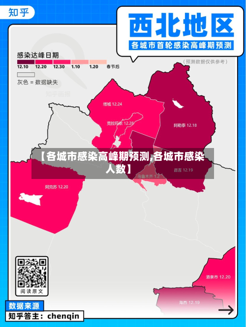 【各城市感染高峰期预测,各城市感染人数】