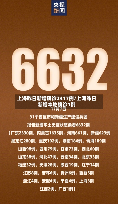 上海昨日新增确诊2417例/上海昨日新增本地确诊1例