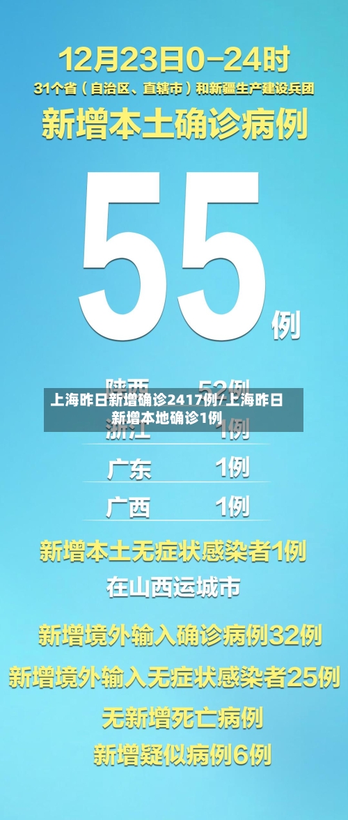 上海昨日新增确诊2417例/上海昨日新增本地确诊1例-第3张图片