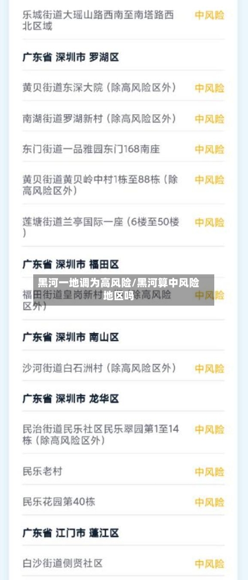 黑河一地调为高风险/黑河算中风险地区吗