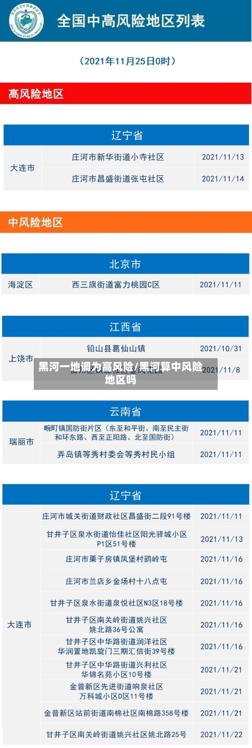 黑河一地调为高风险/黑河算中风险地区吗-第3张图片