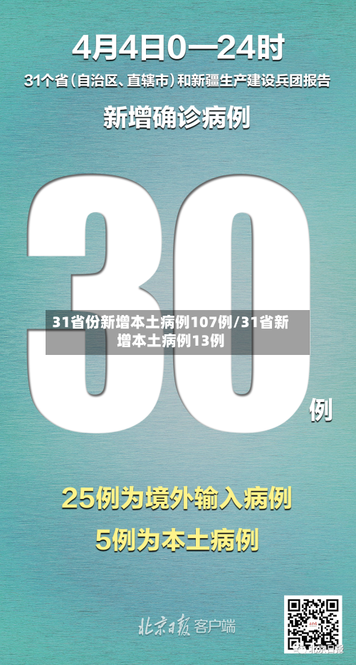 31省份新增本土病例107例/31省新增本土病例13例