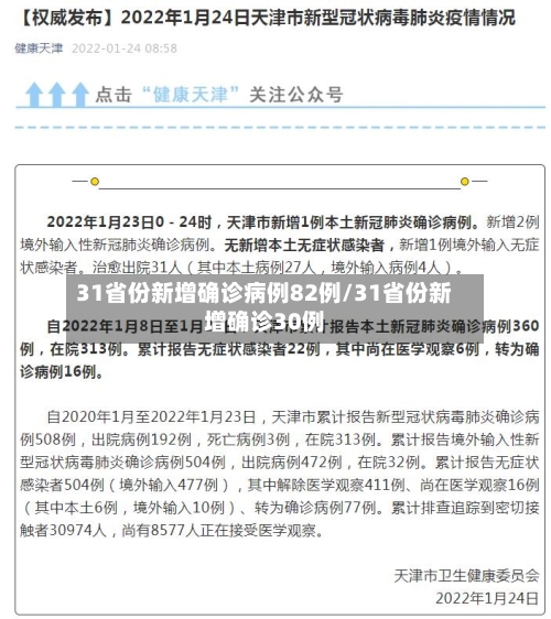 31省份新增确诊病例82例/31省份新增确诊30例