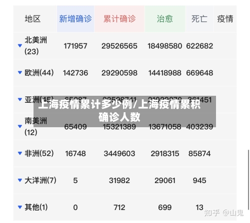 上海疫情累计多少例/上海疫情累积确诊人数
