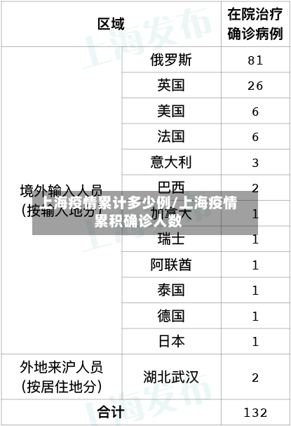 上海疫情累计多少例/上海疫情累积确诊人数-第3张图片