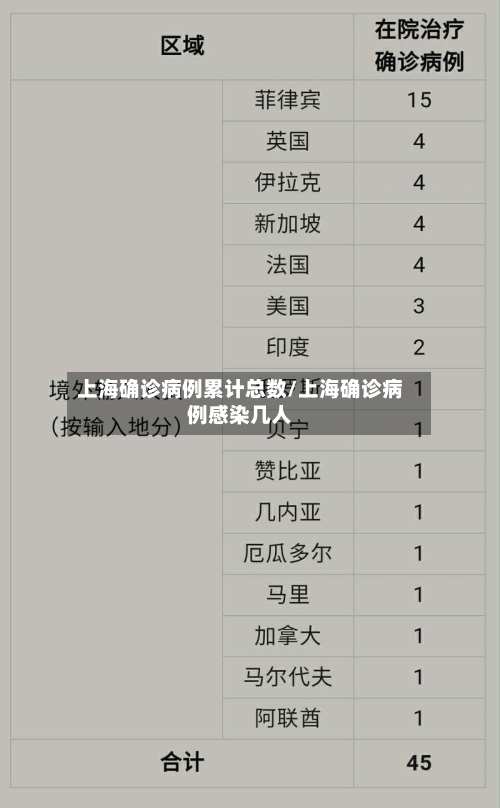 上海确诊病例累计总数/上海确诊病例感染几人-第2张图片