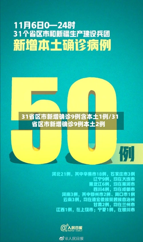 31省区市新增确诊9例含本土1例/31省区市新增确诊9例本土2例-第2张图片