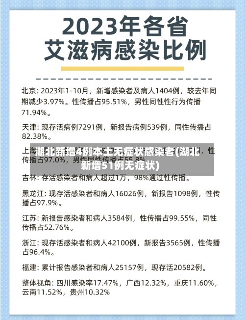湖北新增4例本土无症状感染者(湖北新增51例无症状)-第3张图片