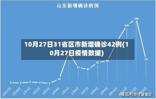10月27日31省区市新增确诊42例(10月27日疫情数据)-第3张图片