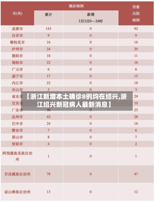 【浙江新增本土确诊8例均在绍兴,浙江绍兴新冠病人最新消息】-第3张图片