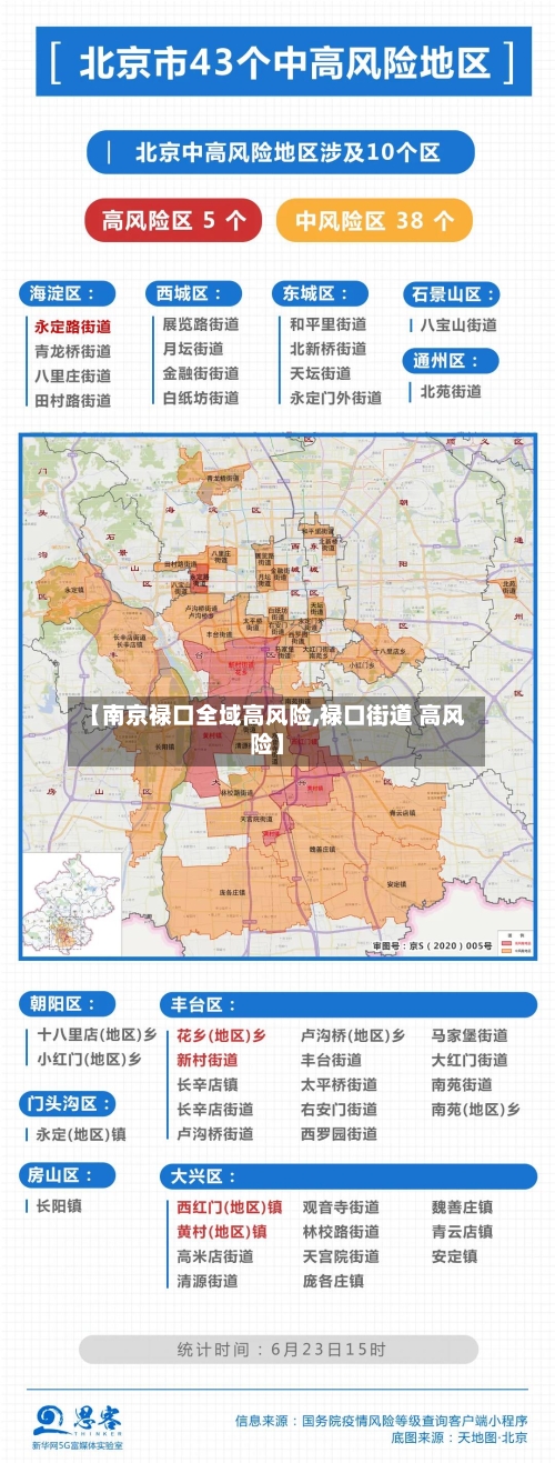 【南京禄口全域高风险,禄口街道 高风险】-第3张图片