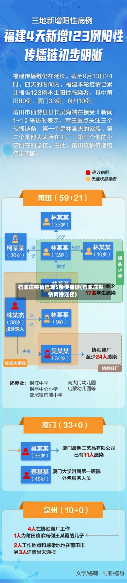 石家庄疫情已现5条传播链(石家庄疫情传播途径)