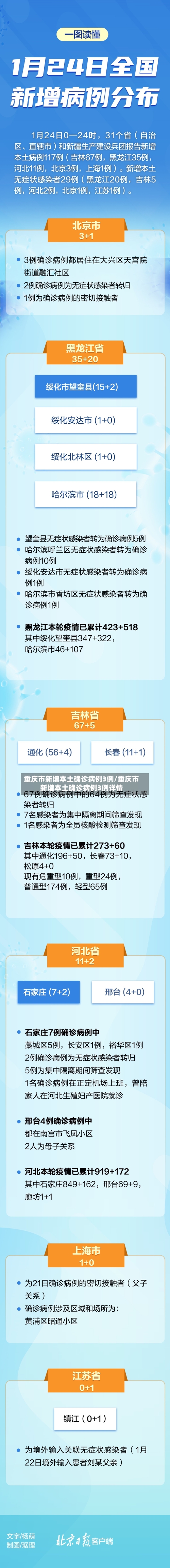 重庆市新增本土确诊病例3例/重庆市新增本土确诊病例3例详情
