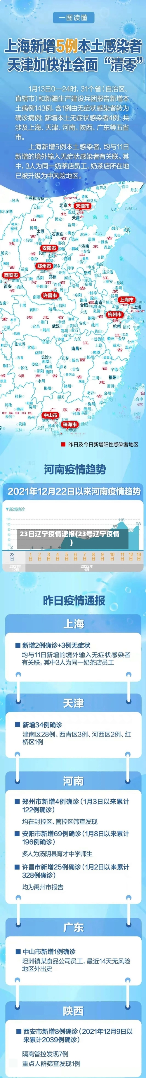 23日辽宁疫情速报(23号辽宁疫情)-第2张图片